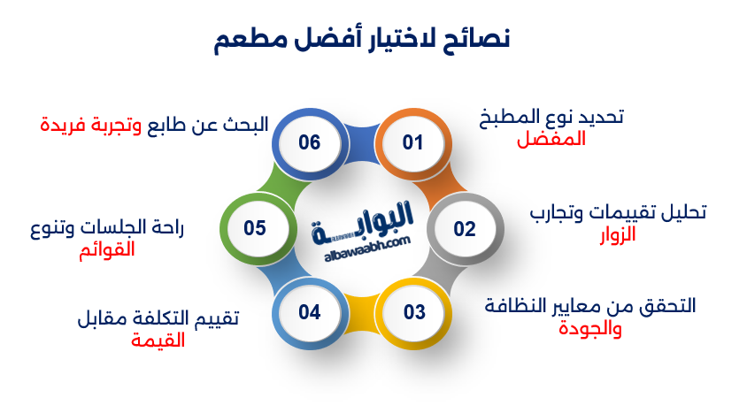 أفضل مطاعم جدة المطلة على البحر