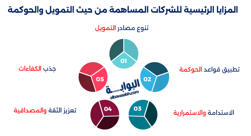 التحول إلى شركة مساهمة