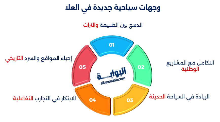 أماكن جديدة تم افتتاحها في السعودية