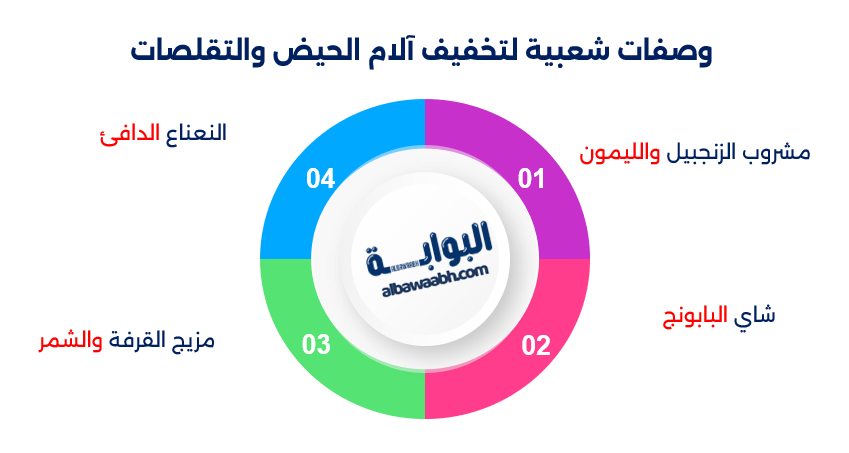 أهمية الأعشاب في علاج أمراض النساء