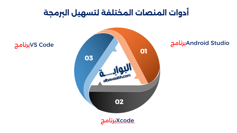 برمجة التطبيقات المحمولة