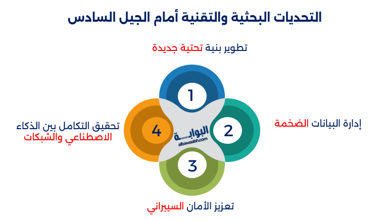 تقنية الطباعة الحيوية ثلاثية الأبعاد