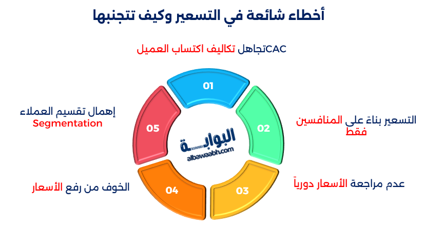 استراتيجيات التسعير في الشركات