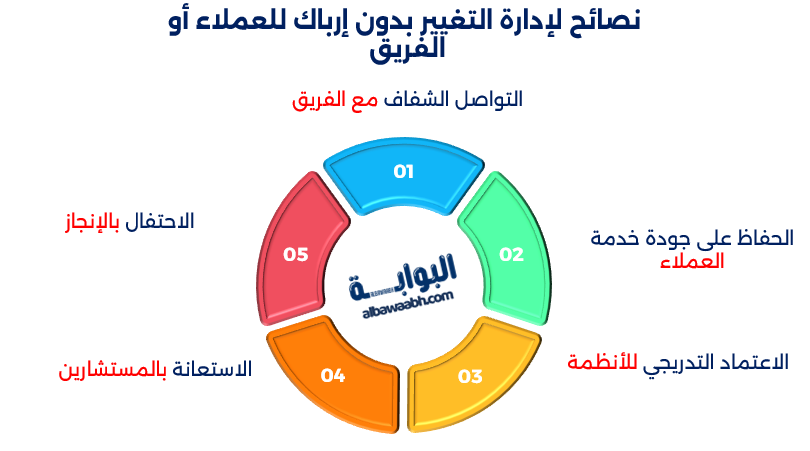 التحول من صاحب مشروع فردي إلى شركة منظمة
