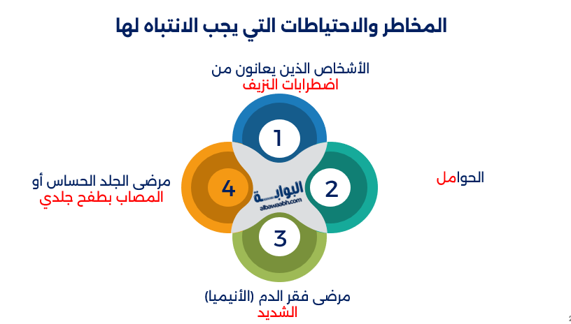 الحجامة: الفوائد والمخاطر