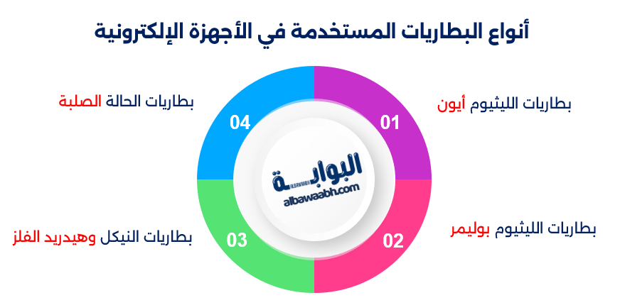 تقنيات البطاريات