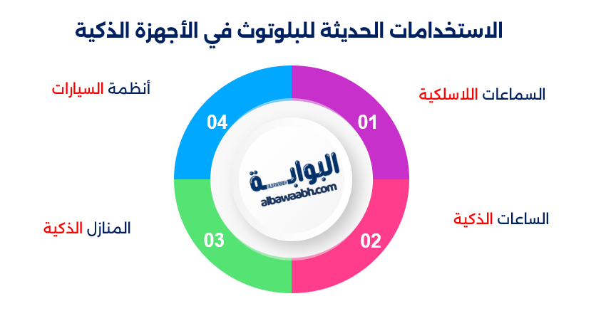 تقنية البلوتوث الحديثة