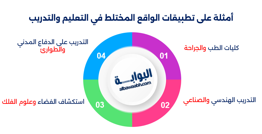 تقنية الواقع المختلط (Mixed Reality)