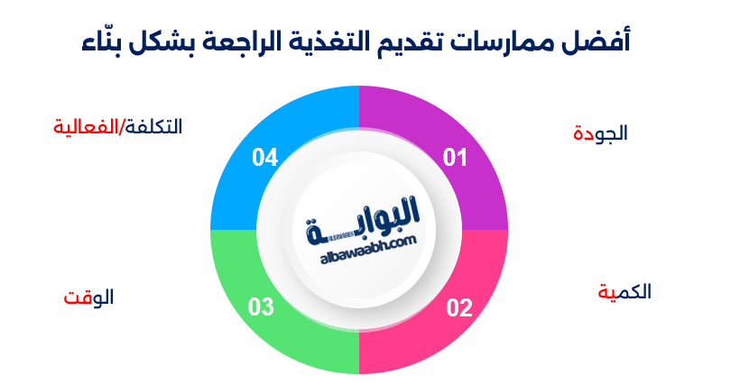تقييم أداء الموظفين