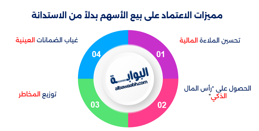 تمويل الشركات برأس المال (الأسهم)