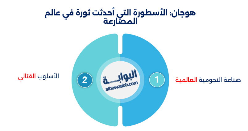 أساطير المصارعة الحرة