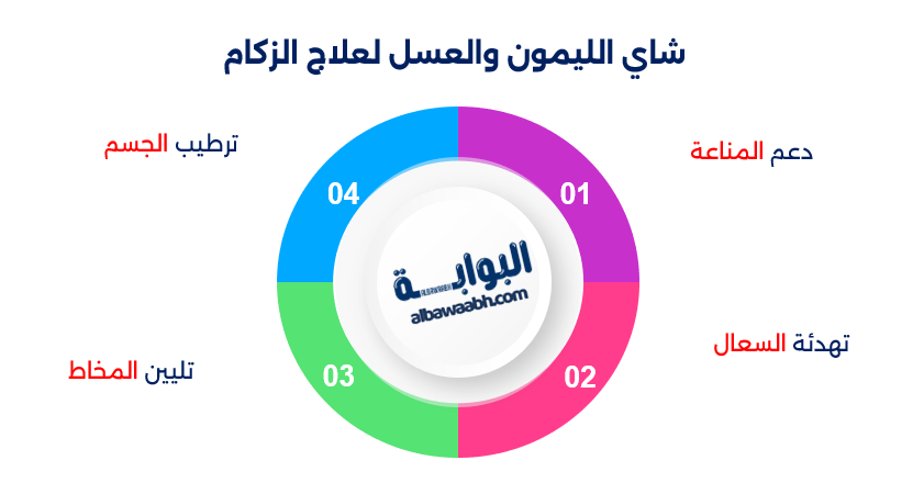 علاج البرد بالأعشاب الطبيعية