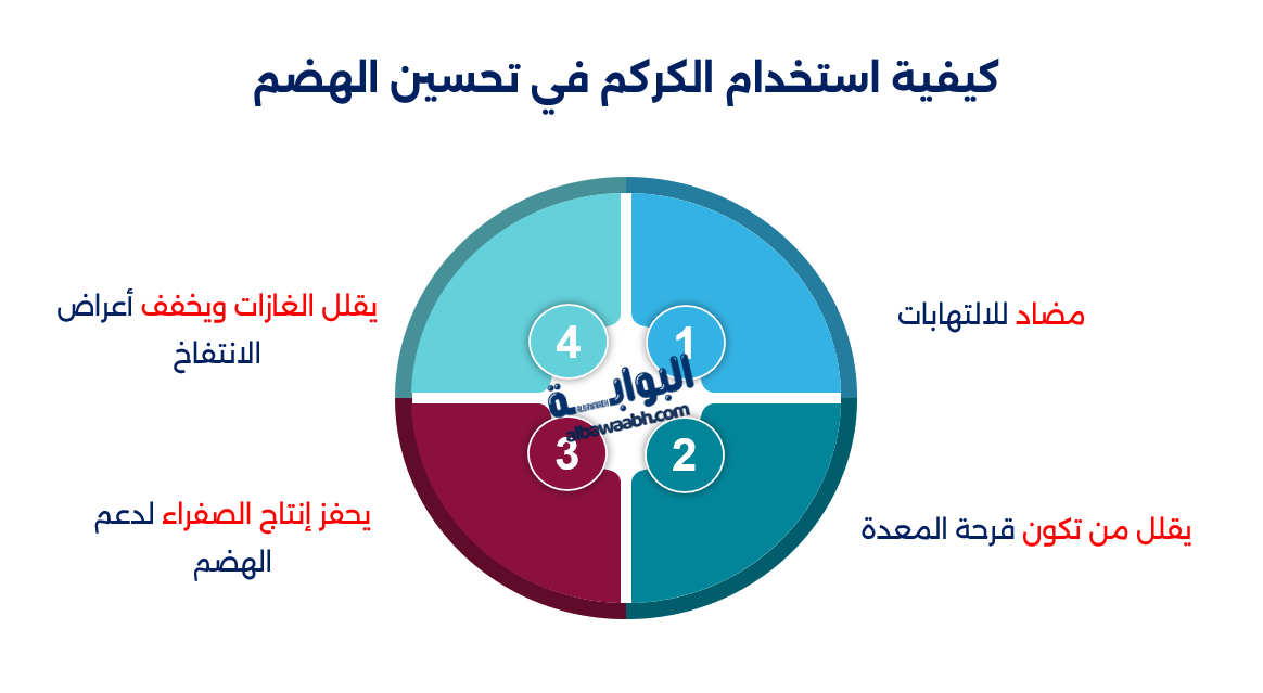 تأثير الكركم على الصحة