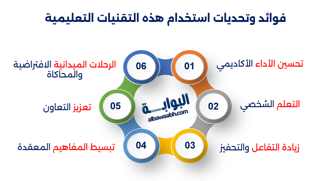 الفرق بين الواقع الافتراضي والواقع المعزز