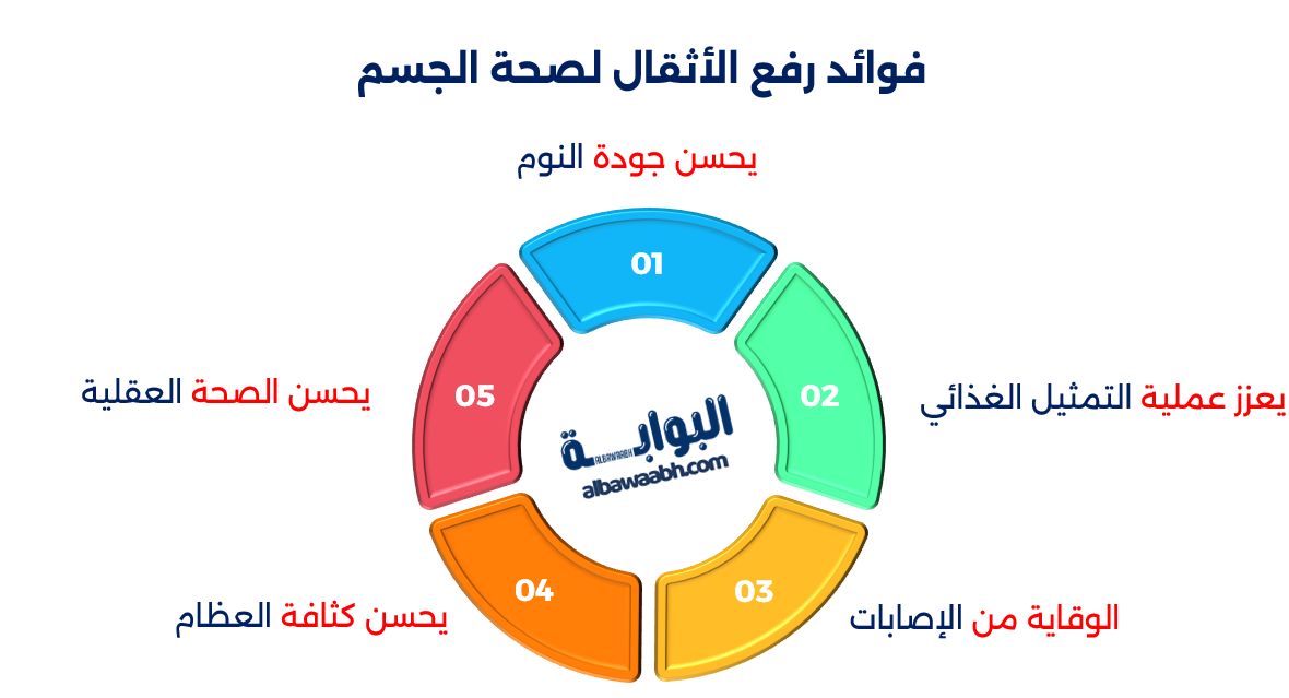رفع الأثقال
