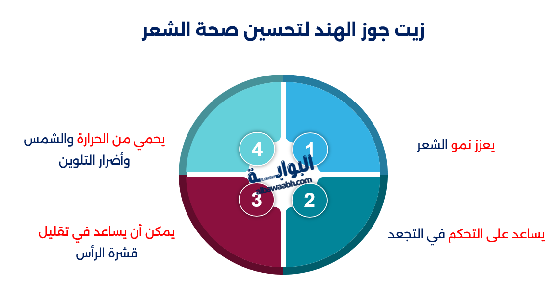 زيت جوز الهند: الفوائد والاستخدامات