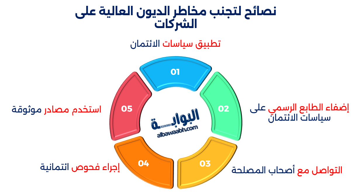 التمويل داخل الشركات