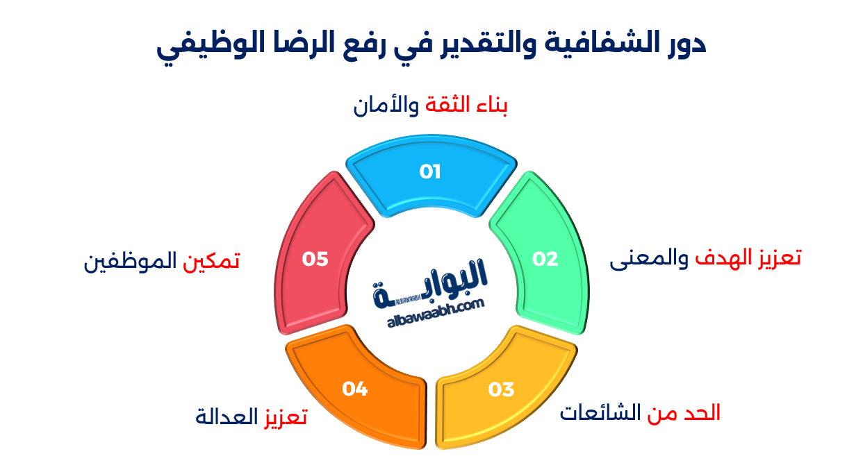 ثقافة عمل إيجابية