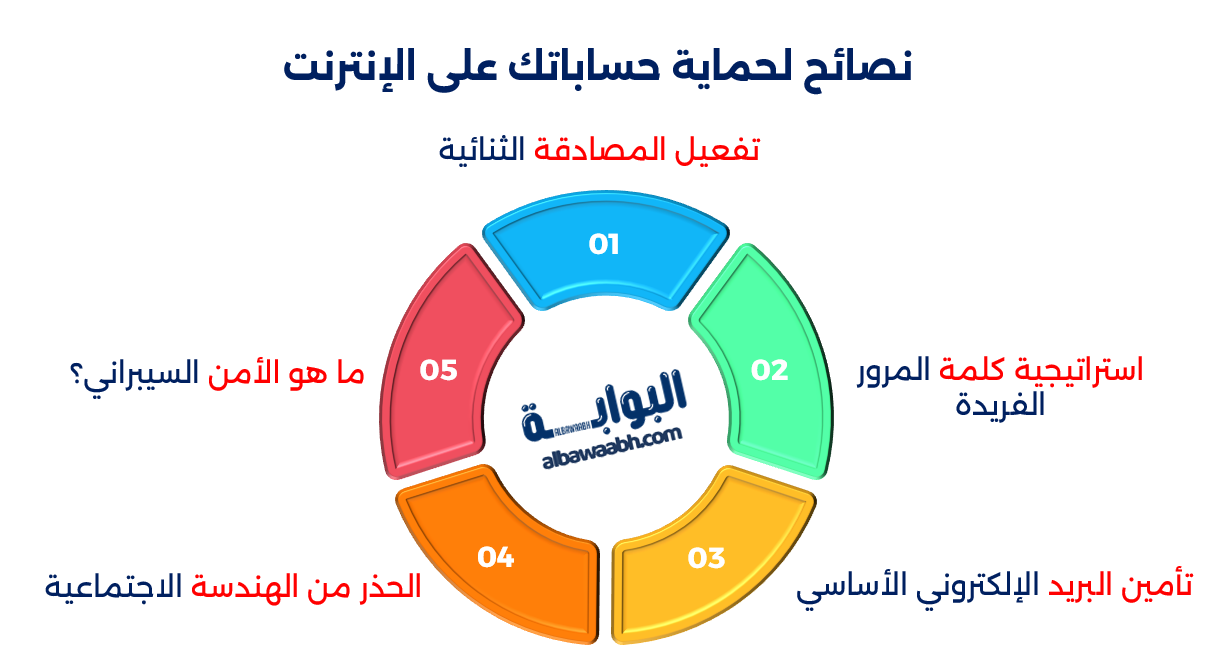 أهمية الأمن السيبراني