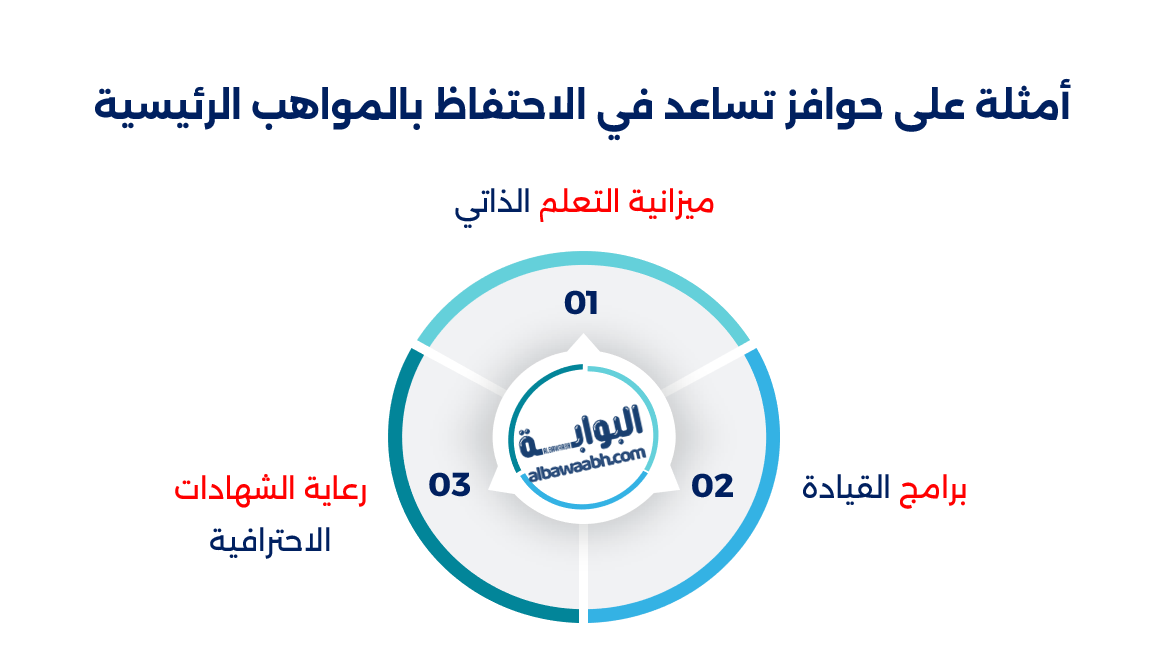 تأثير الحوافز والمكافآت على الولاء الوظيفي