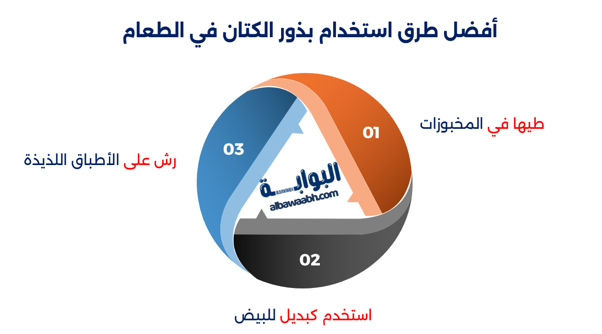 فوائد بذور الكتان للصحة