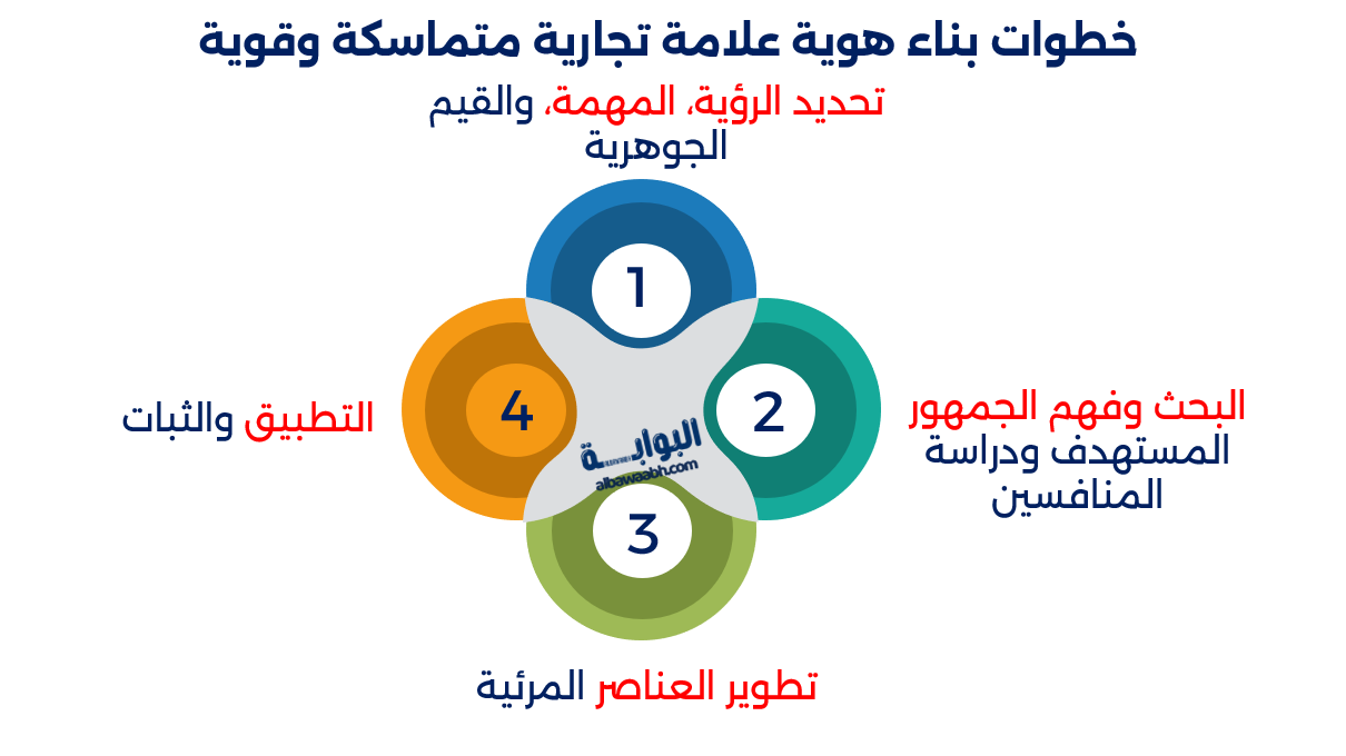 إدارة العلامة التجارية للشركات