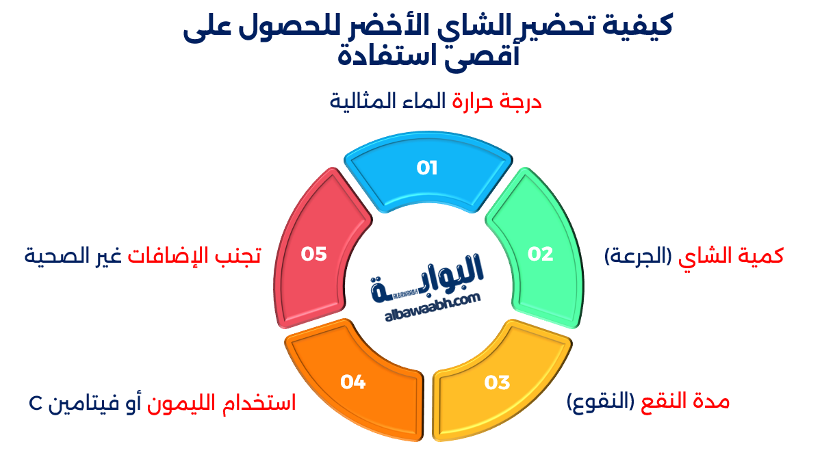 تأثير الشاي الأخضر على الصحة