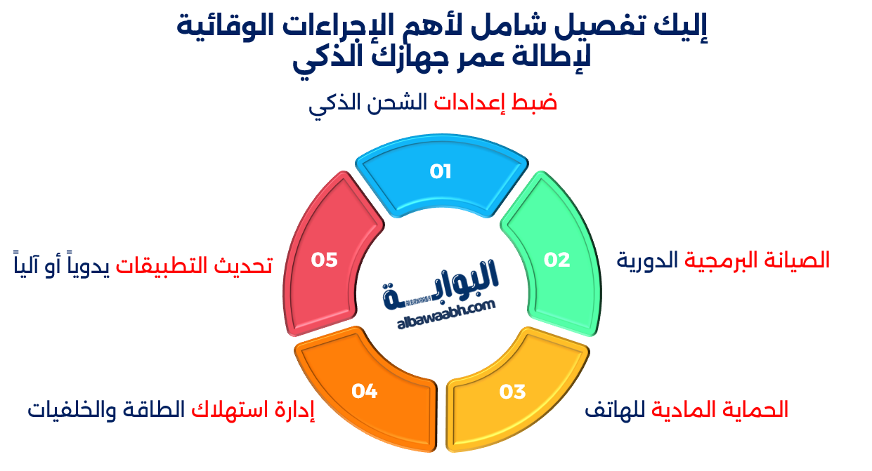 تقنيات الواقع الافتراضي