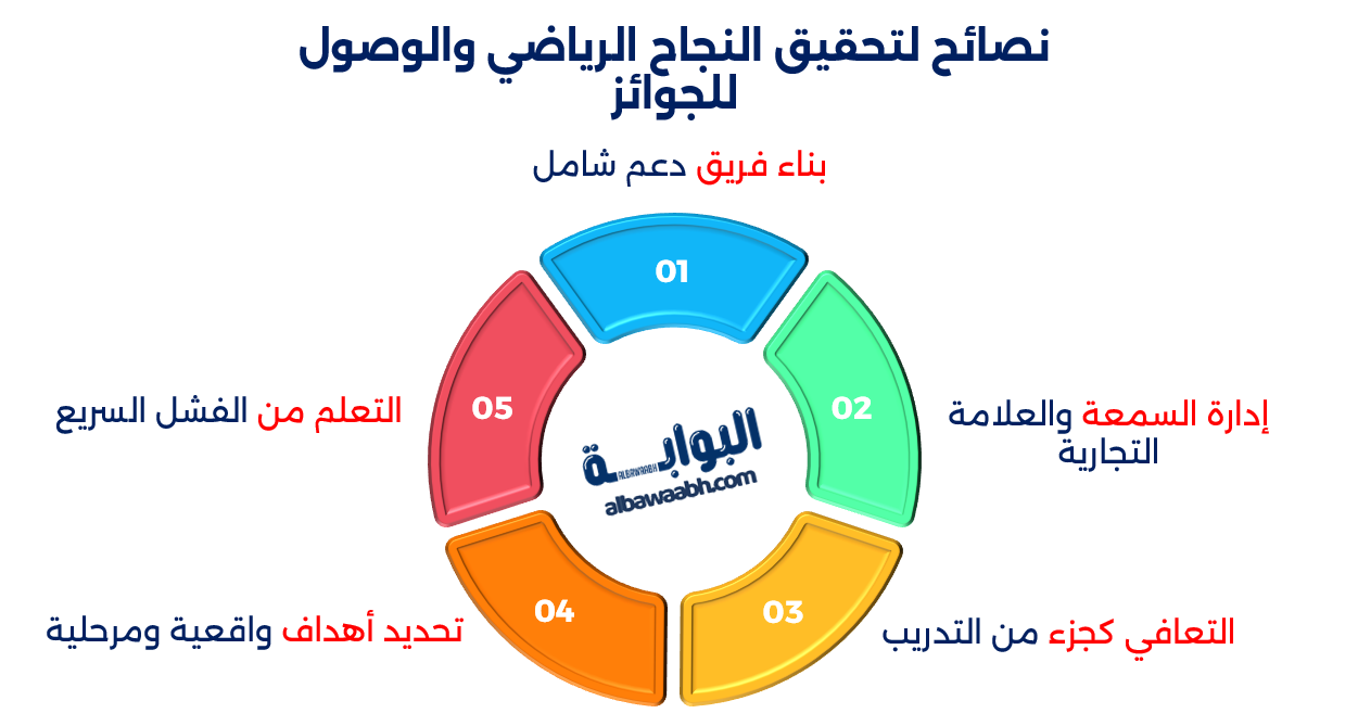 رياضات منوعة للفوز بالجوائز
