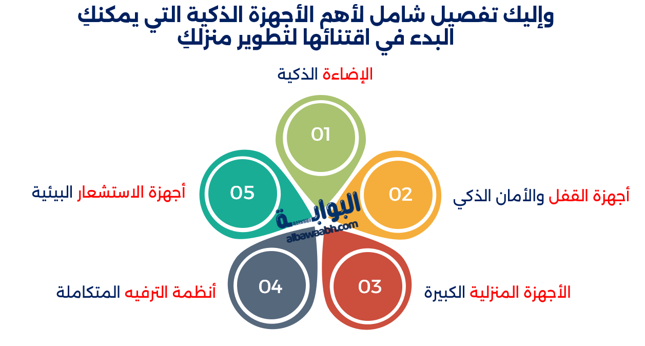 ربط الأجهزة الذكية بالمنزل