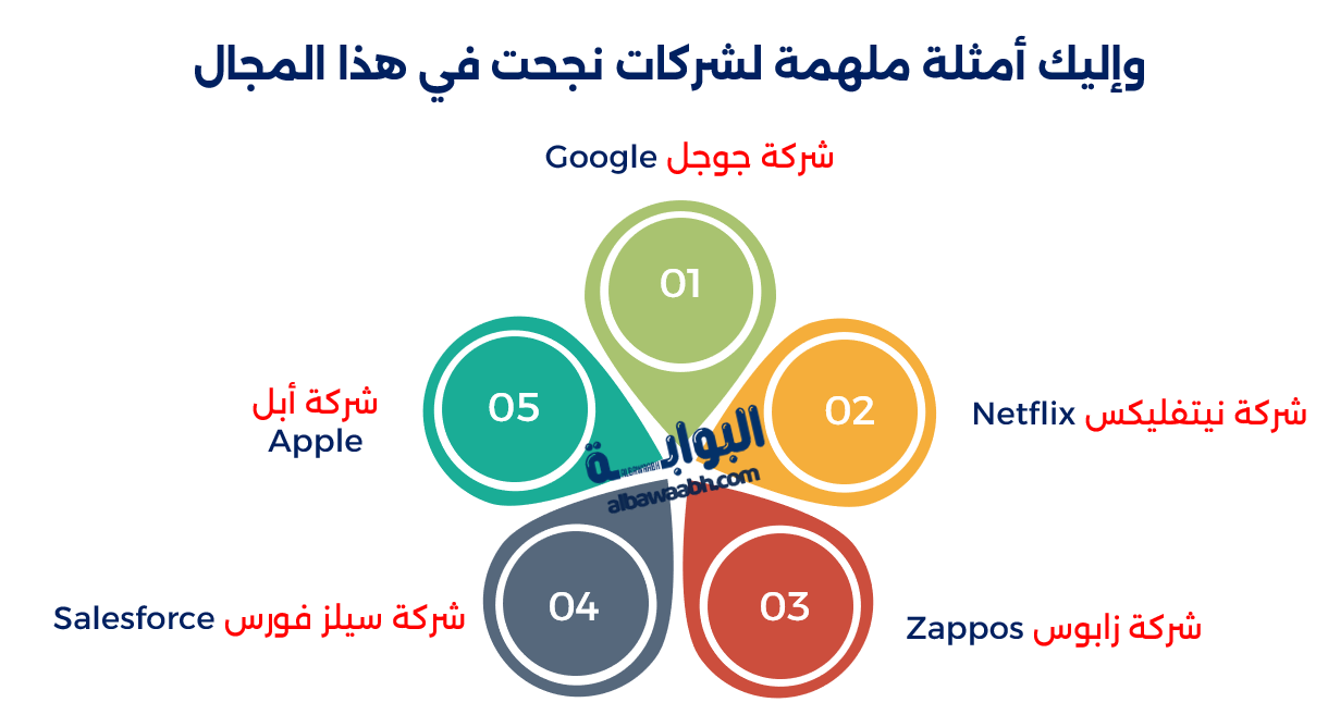 ثقافة الشركة في جذب المواهب والاحتفاظ بها