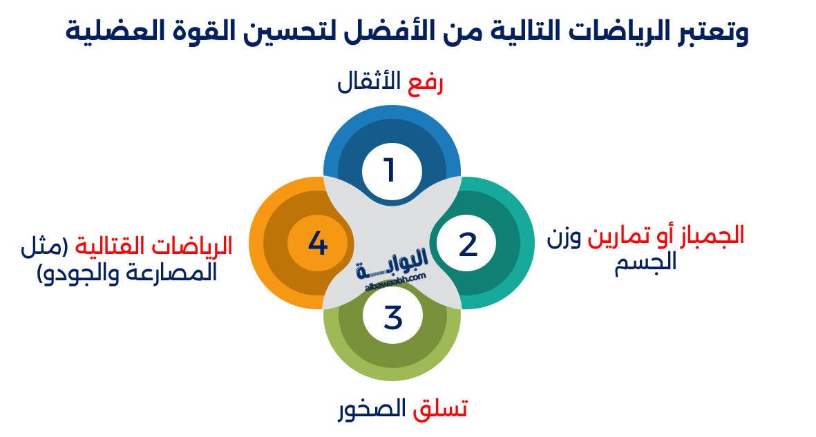 رياضات منوعة للقوة واللياقة البدنية