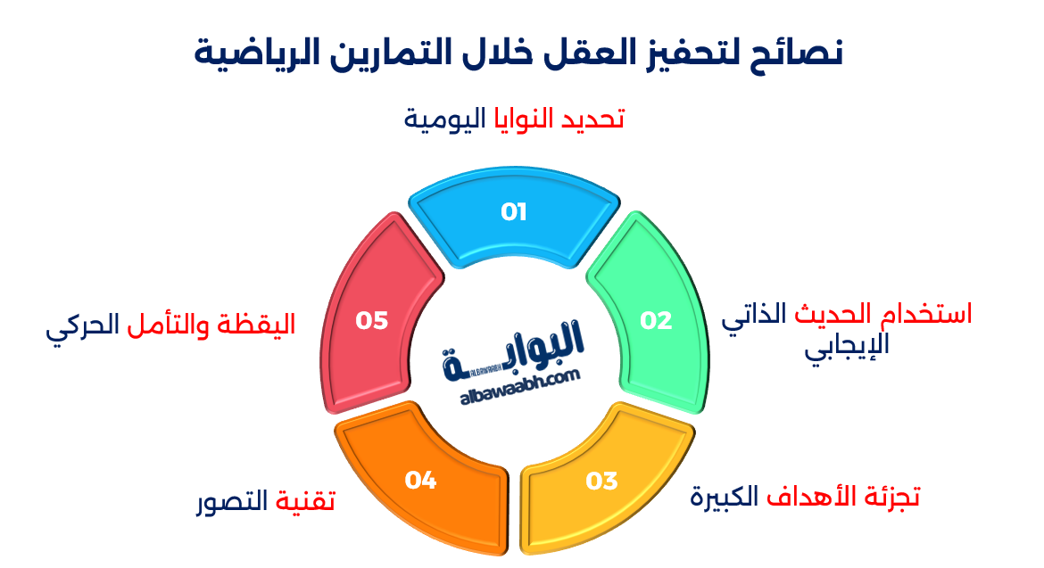 رياضات منوعة للقوة الذهنية