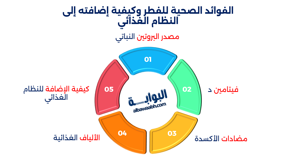 زراعة الفطر في المنزل