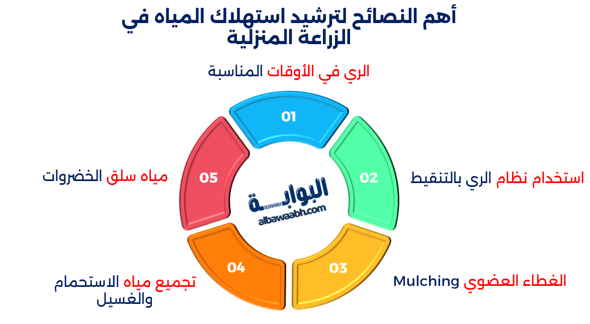 طرق إعادة استخدام مياه الري للنباتات
