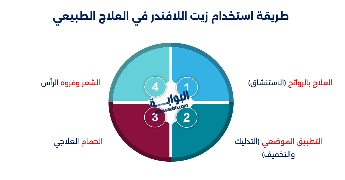 زيت اللافندر