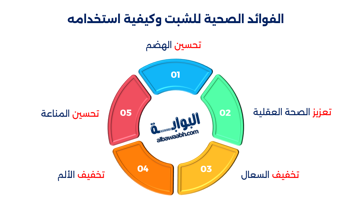كيفية زراعة الشبت في حديقة المنزل