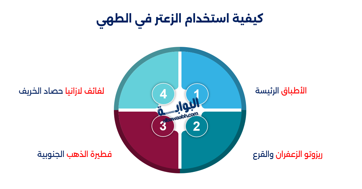 كيفية العناية بالزعتر في المنزل