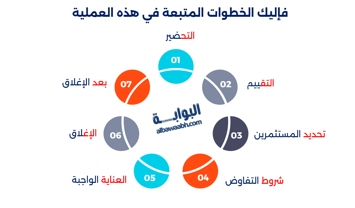 مصادر تمويل الشركات