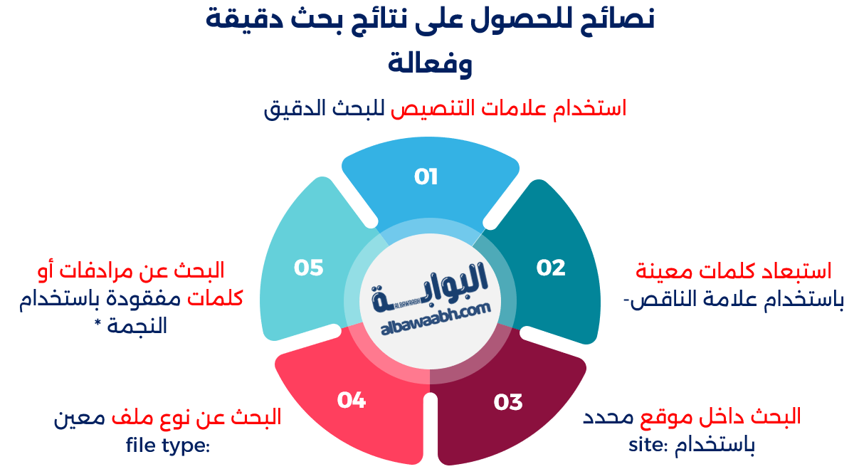 كيفية تحسين البحث