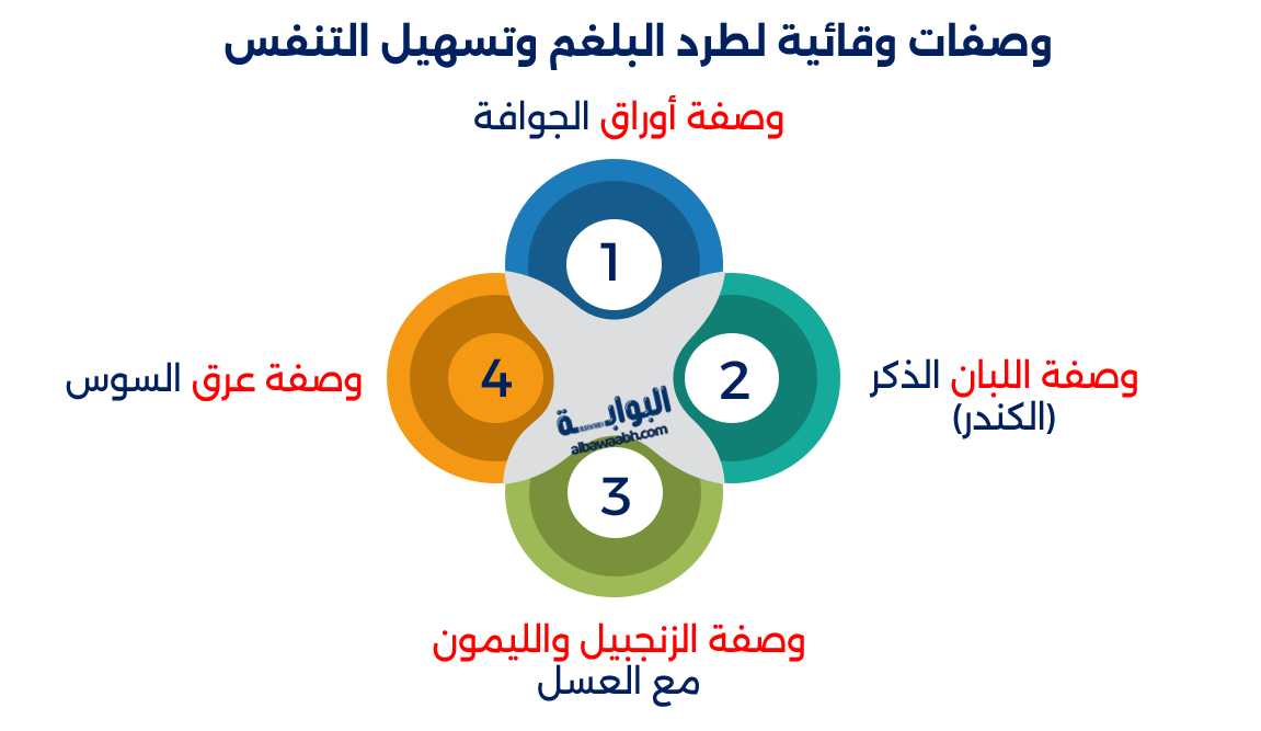 علاج أمراض الجهاز التنفسي