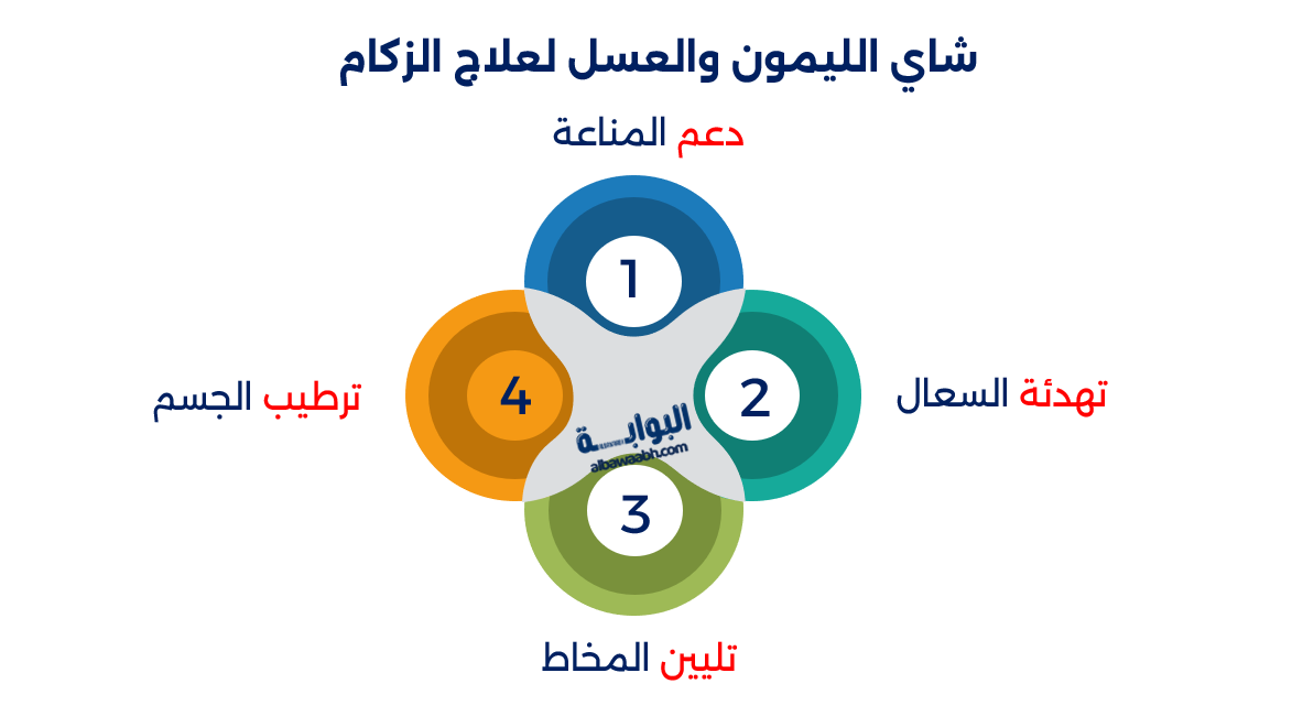علاج البرد باستخدام الأعشاب الطبيعية