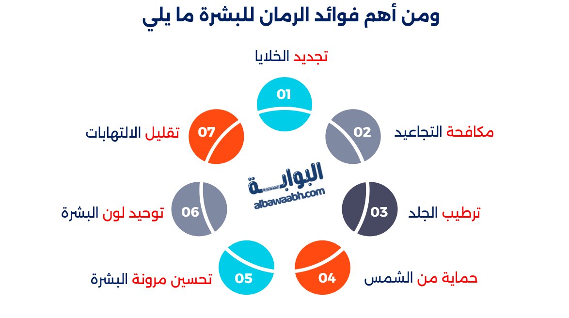 فوائد الرمان للصحة