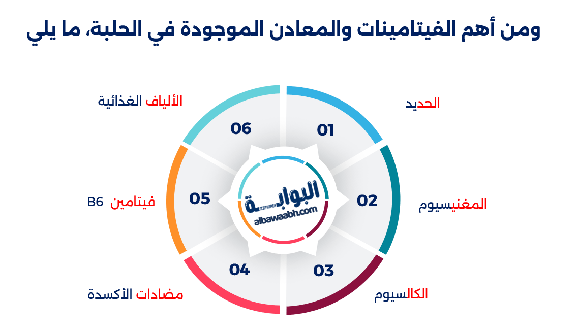 فوائد الحلبة في علاج الأمراض