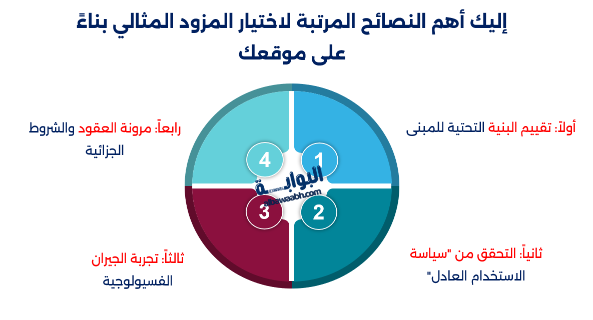 كيف تختار مزود خدمة الإنترنت الأنسب