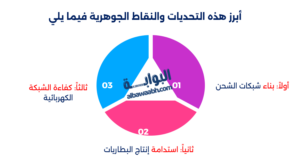 السيارات الكهربائية