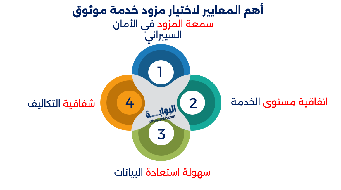 مزايا وتحديات تخزين البيانات الضخمة