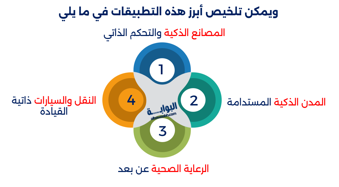 شبكات الجيل الخامس (5G)