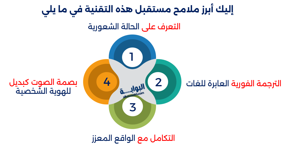 تقنيات التعرف على الصوت
