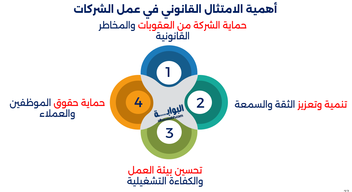 الامتثال القانوني للشركات